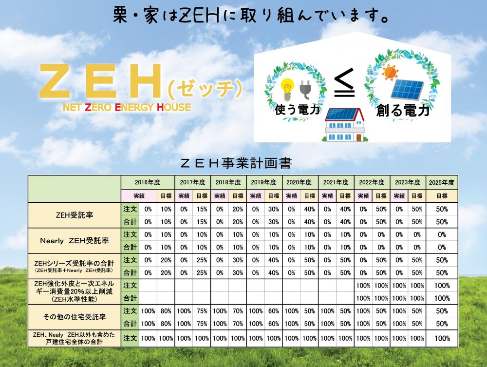 ZEHへの取り組み