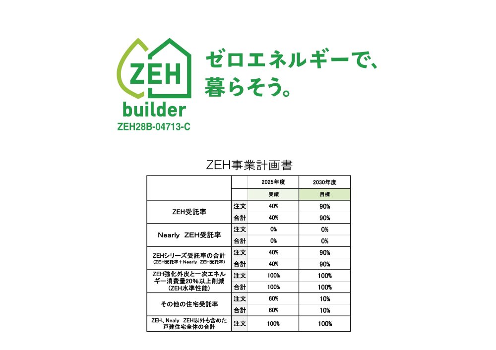 ZEHへの取り組み