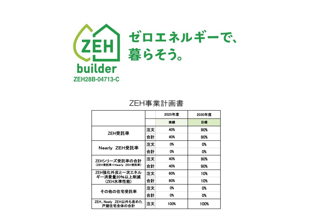 ZEHへの取り組み
