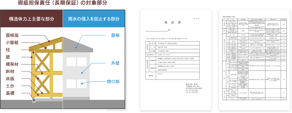 瑕疵担保責任（長期保証）の対象部分